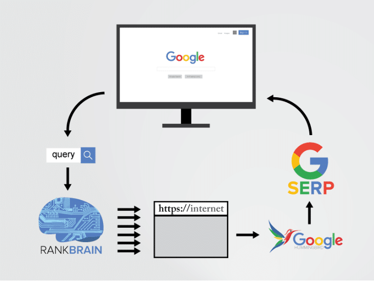 digital marketing, content marketing, nashville marketing