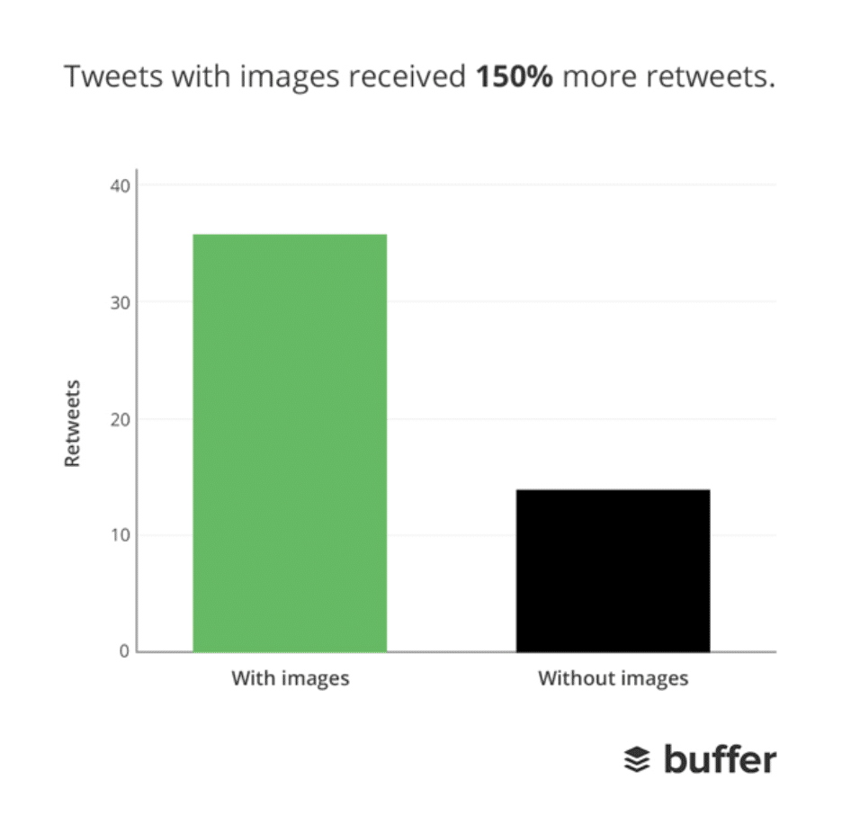 retweets on images