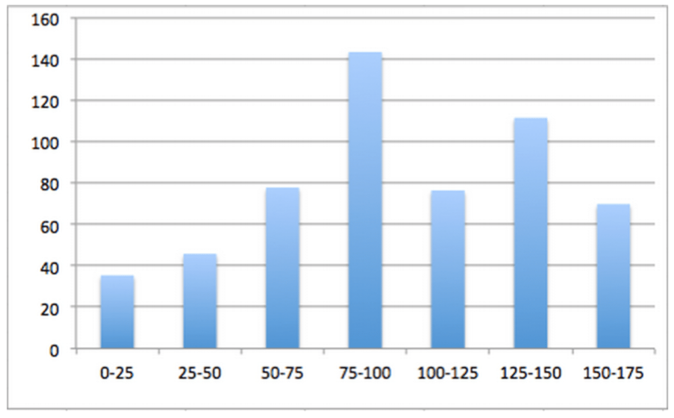 images per word in blogs