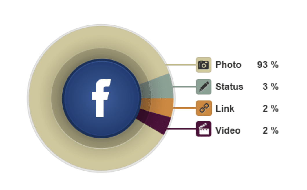 facebook image shares