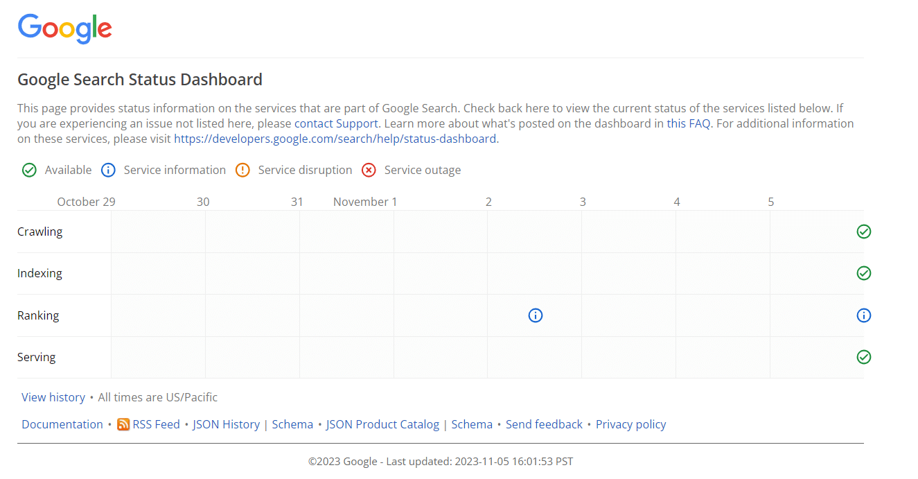 Google Search Status Dashboard shows ranking service status.