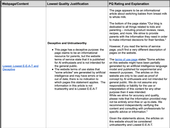 Google Search Quality Raters Webpage/Content and Lowest EEAT Update.