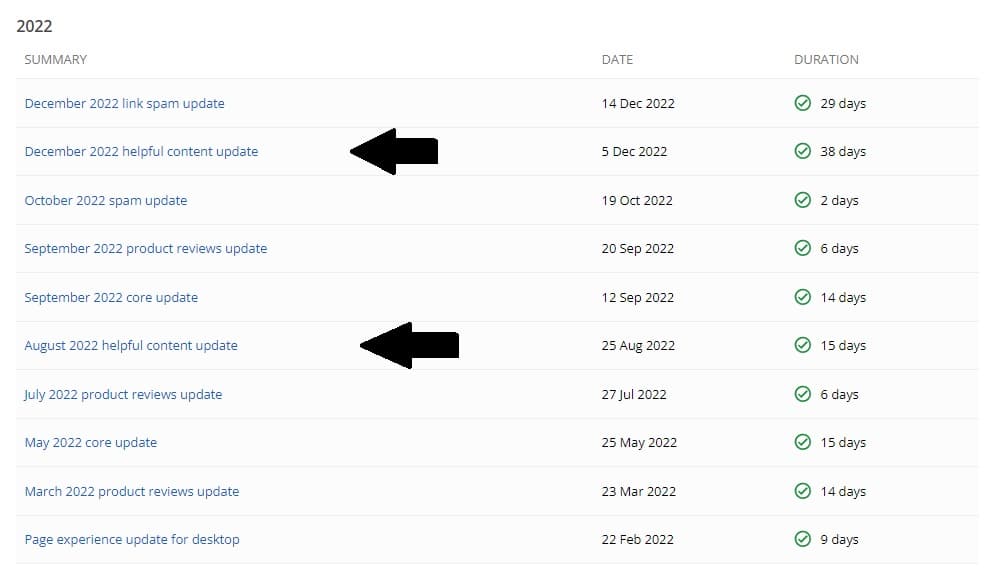 Google Search Status Dashboard overview of all 2022 Google Updates.