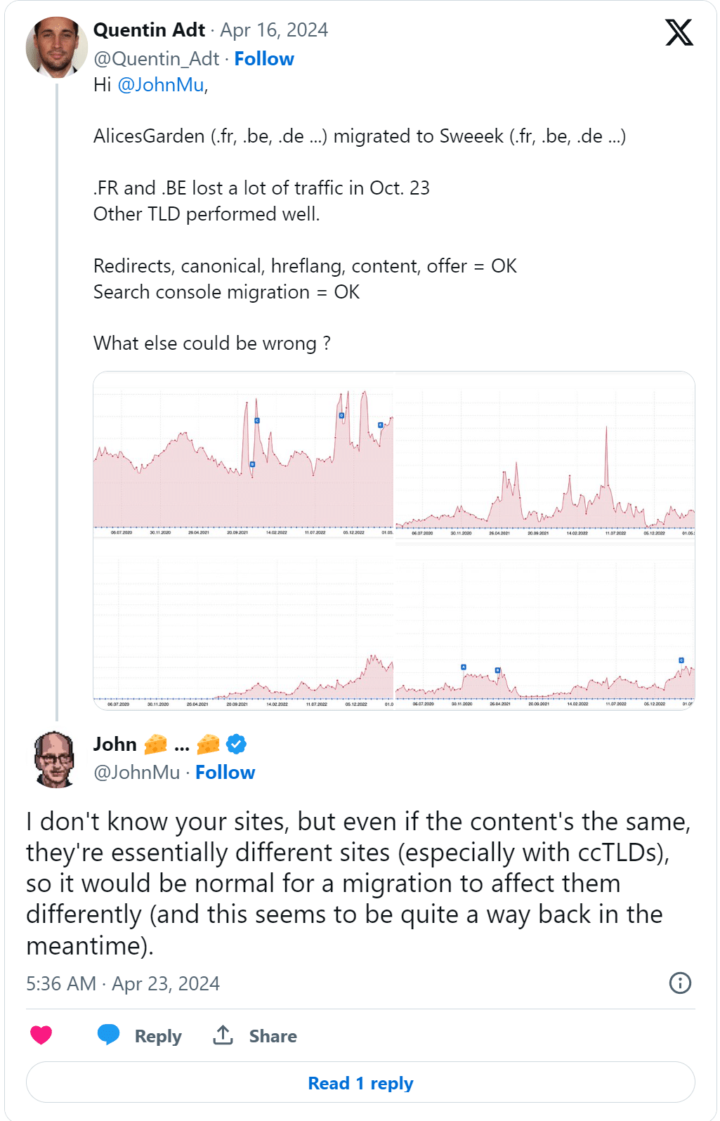 Twitter exchange with John Mueller about ccTLDs and multilanguage websites. 