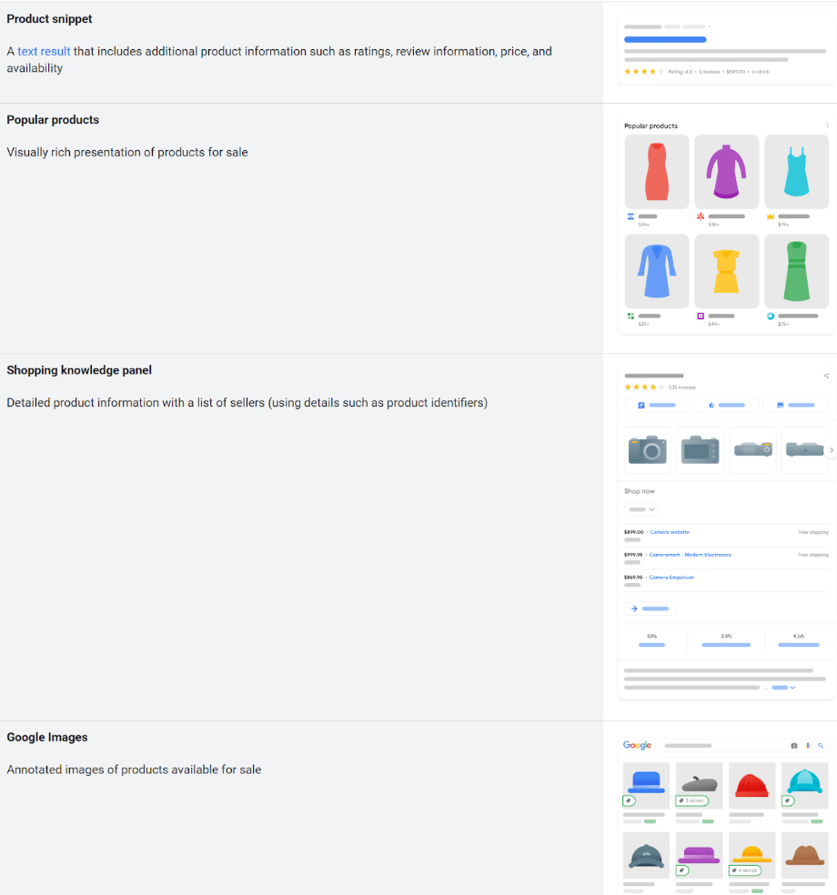 Google Performance Max for marketplaces product snippet. 